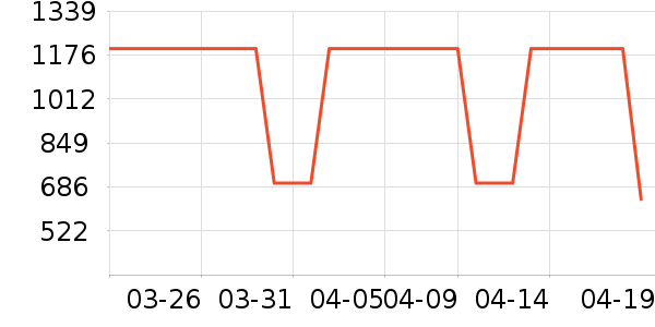 ��˾�ǻ����װ��ʷ�۸�