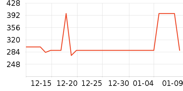 Lee������ʷ�۸�