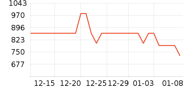 ���Ůʿ����Ь��ʷ�۸�