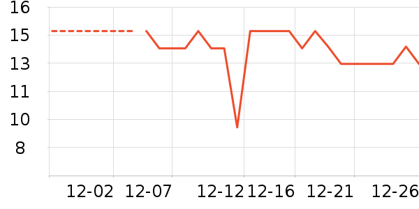 �����̳���������ʷ�۸�