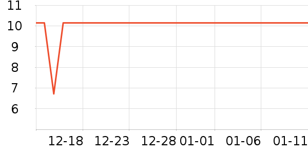 �Ϲܼ��������������ʷ�۸�