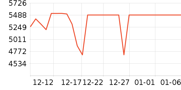 ׷��ɨ�ػ�������ʷ�۸�