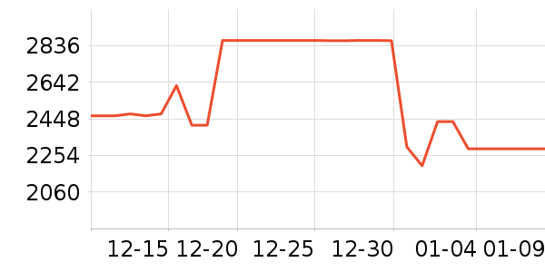 �����յ���ʷ�۸�