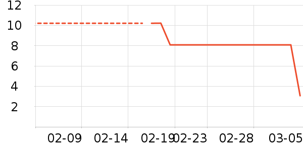 ����Ʒ����������ʷ�۸�