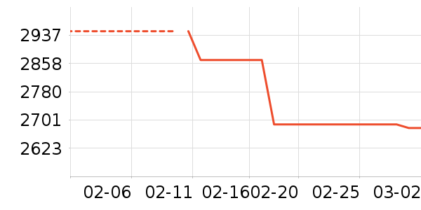 �����ֻ���ʷ�۸�