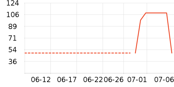 ZHR��ʿ��Ь��ʷ�۸�