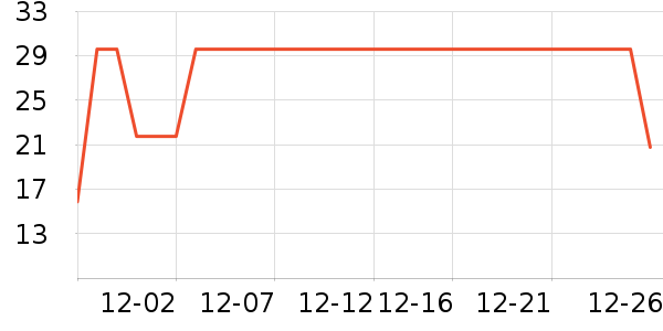 �������������ʷ�۸�