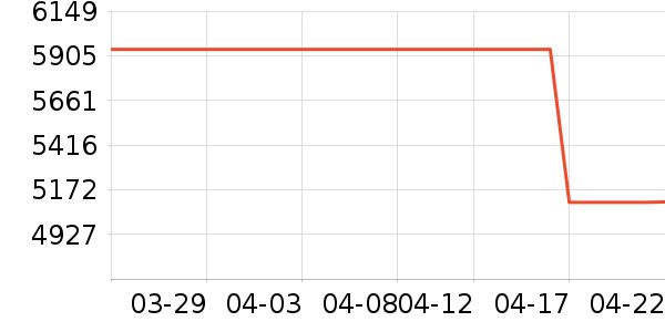 ȫ��ɳ����ʷ�۸�