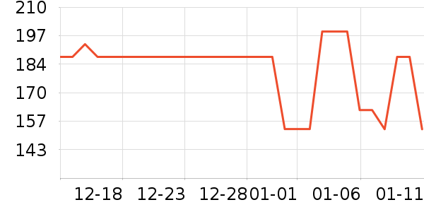 ����T����ʷ�۸�