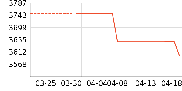 ���õ綯��װ����ʷ�۸�