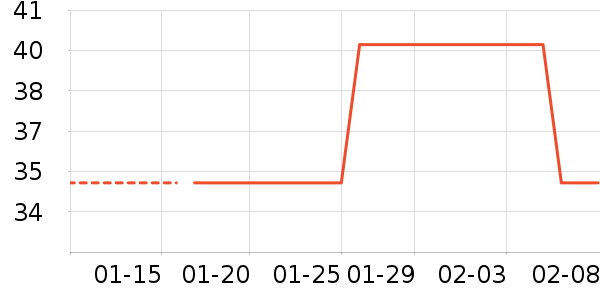 è��������ʷ�۸�