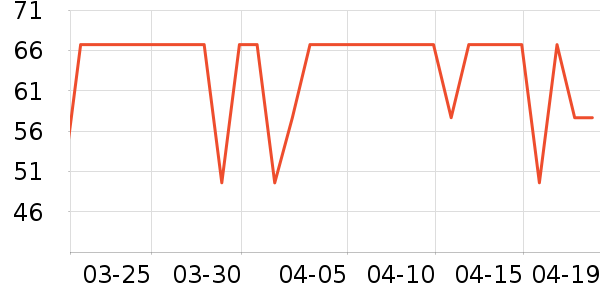 ����ţ��/��Ʒ��ʷ�۸�