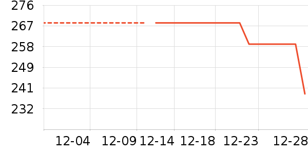 ˮ�����׾���ʷ�۸�