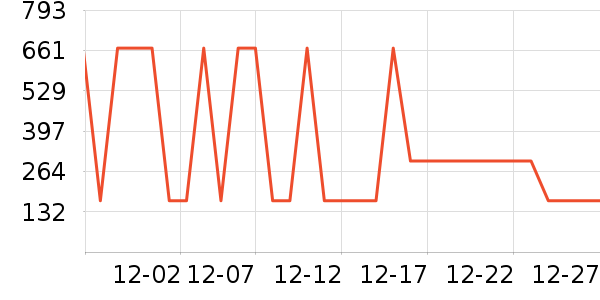 ���Ѿ���ʷ�۸�