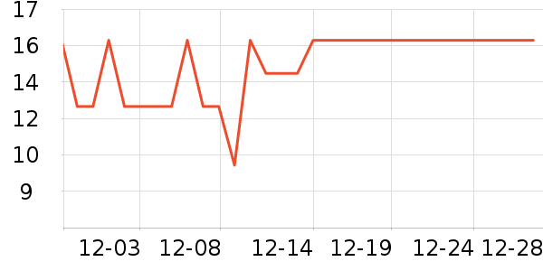 ǧ����ľ����/������ʷ�۸�