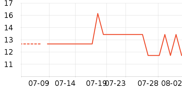 �����˶�������ʷ�۸�