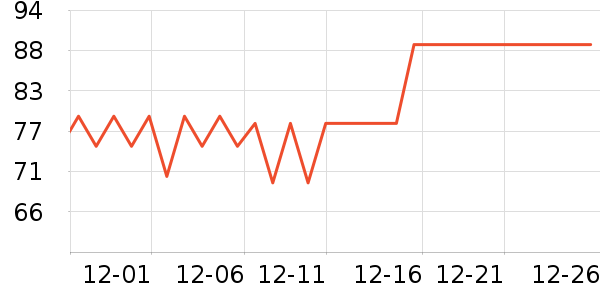 С�ܵ�������ʷ�۸�