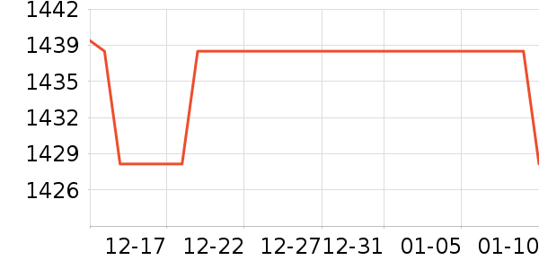 OSPREY���ⱳ����ʷ�۸�
