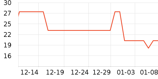 ����ţ��/��Ʒ��ʷ�۸�