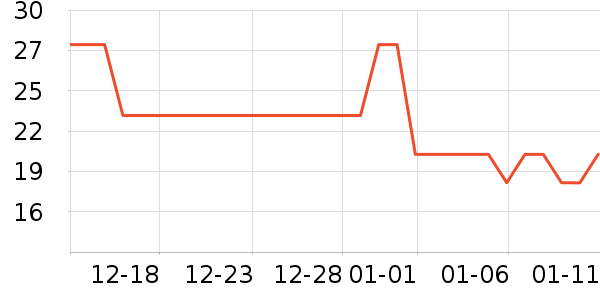 ����ţ��/��Ʒ��ʷ�۸�