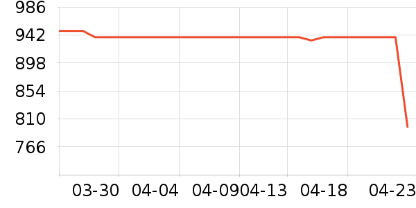 �����ˮ����ʷ�۸�