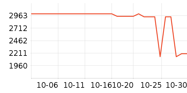 ��˾��Ůʽ���޷���ʷ�۸�