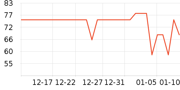 ����ͼ�������װ��Ʒ��ʷ�۸�
