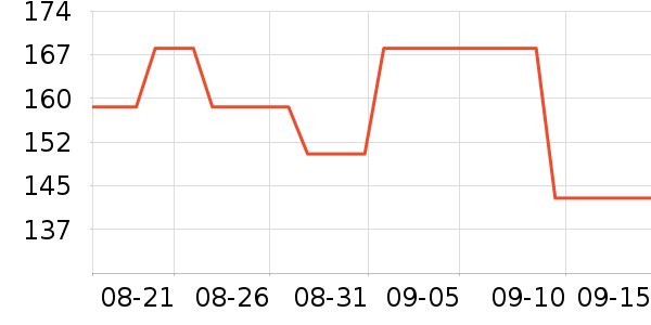 ����T����ʷ�۸�