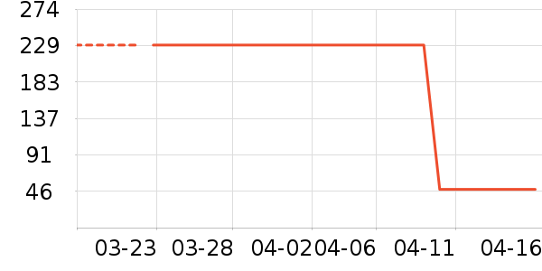 ��ά˹������ʷ�۸�