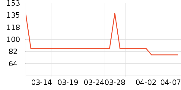 ͬ���������̲�Ʒ��ʷ�۸�