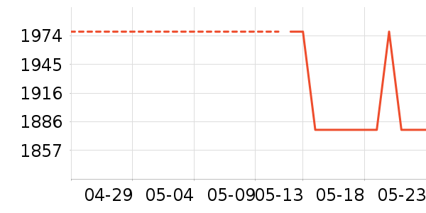 ���������г���¼����ʷ�۸�