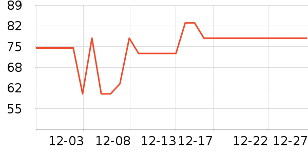 ��ŵ������Ʒ��ʷ�۸�