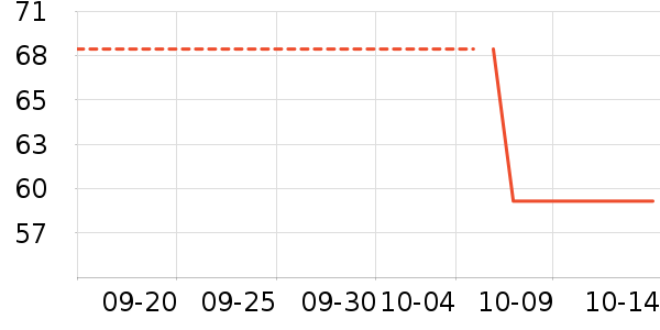 ��������װ��Ʒ��ʷ�۸�