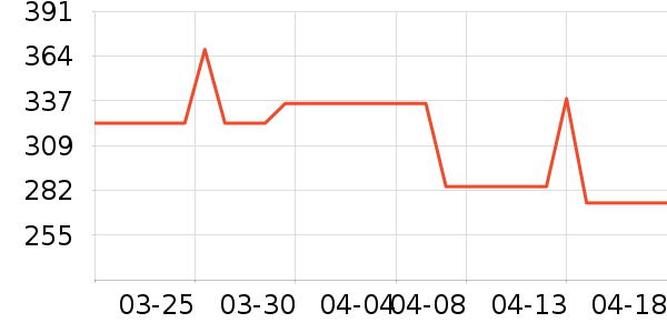 �ٽ�Ѫ������ʷ�۸�