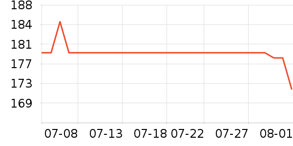 С��ī����ʷ�۸�