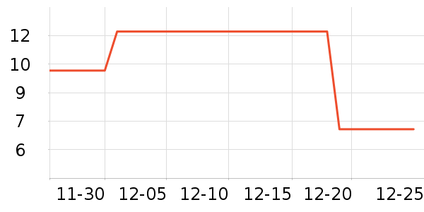 ��ʦ��������ʳ��ʷ�۸�