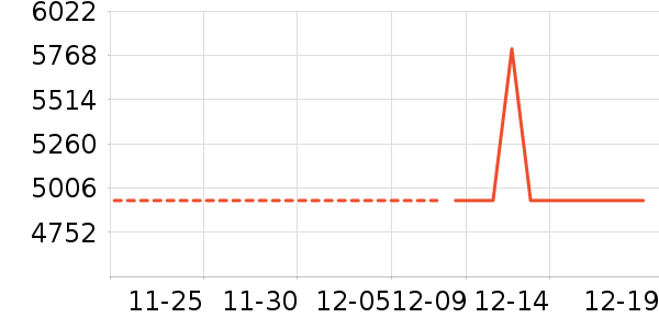 ɳ����ʷ�۸�