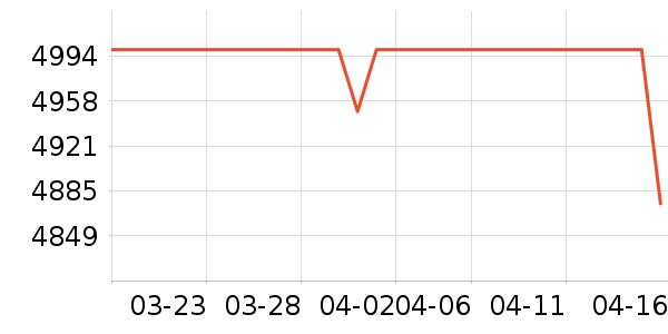 ����Կ���ʷ�۸�