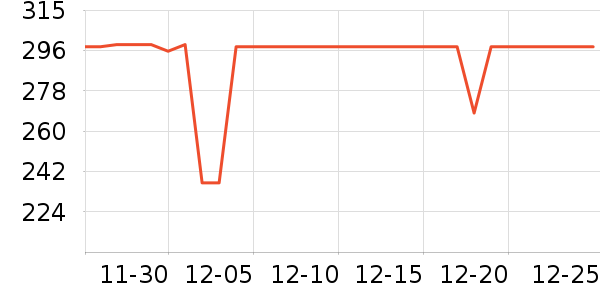 ��������ʾ����ʷ�۸�