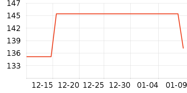 �����˶�������ʷ�۸�