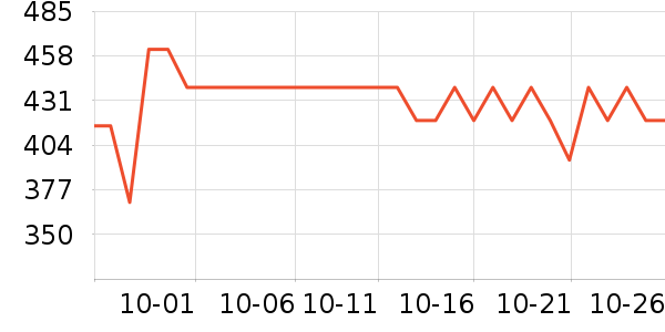 ��������/��ϯ��ʷ�۸�