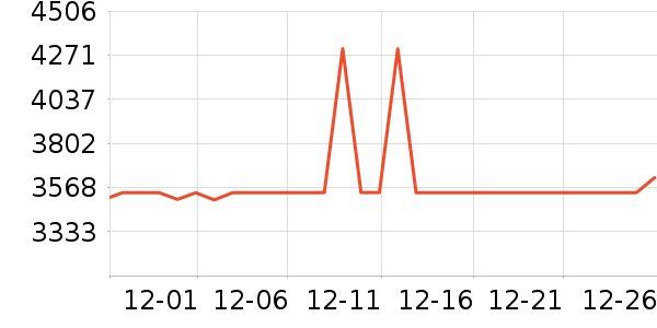 ȫ���¹���ʷ�۸�