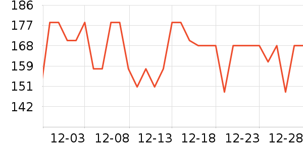 ���� FRANDREAM���Ѿ���ʷ�۸�