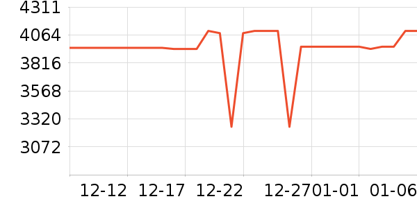 A.O.ʷ��˹��ˮ����ʷ�۸�