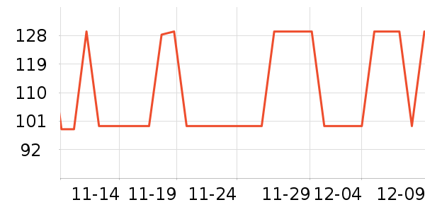 �й���ͨ������ʷ�۸�