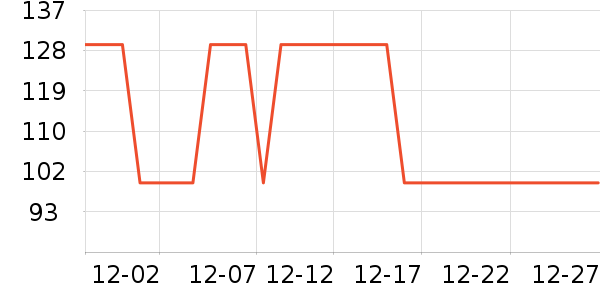 �й���ͨ������ʷ�۸�