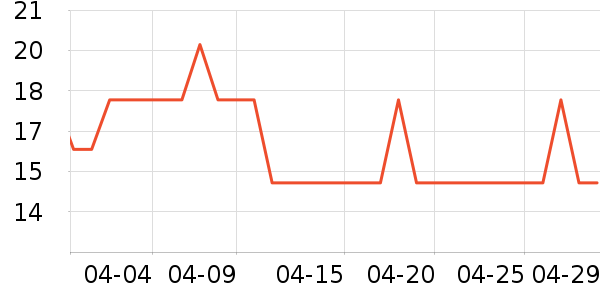 С�����Ҿ���Ʒ��ʷ�۸�