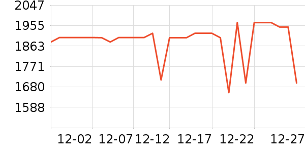 ��é�׾���ʷ�۸�