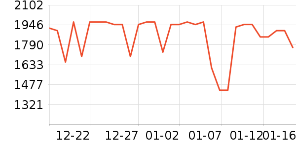 �׾���ʷ�۸�