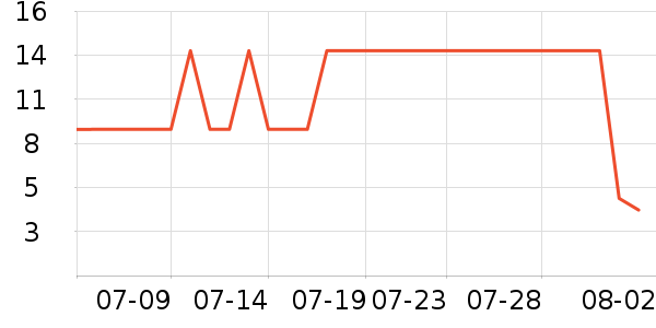 ����Ȼ��������ʷ�۸�